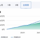 恒例　新NISA投資状況報告6月