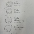 移植～胚盤胞の評価～