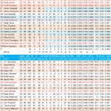 『不確実な打線、トロント・ブルージェイズ打線｜2012MLBレビュー』の画像