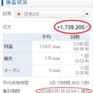 為替王