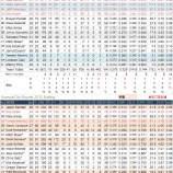 『明日は明るい！カンザスシティ・ロイヤルズ2011年打撃｜2011年MLBレビュー』の画像