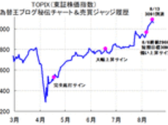 【日本株予想】TOPIX史上初3000台、過去最高値更新3090ワクワク予想ドンピシャ的中！