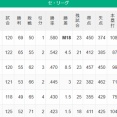 【セ順位】虎(M18)-====兎=====//-===星===燕-=鯉-=竜【9/4】