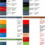『改めて独立リーグと野球の未来について考える　上』の画像