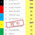競馬予想無料公開サイト~8/15・8/16(2026)検証