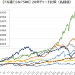 S&P500（VOO）のりんりのブログ【全世界株式（オルカン）長期投資で資産形成】