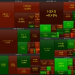 Killer Market