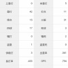 大谷翔平「打率.237(97-23)5本11打点 OPS.794 得点圏打率.136(22-3)」←これについての感想www