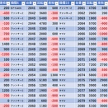 『4/11　PIA町田新館　旧イベ』の画像