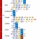 『マエケンまた6回零封、白星はつかず|2016MLB』の画像