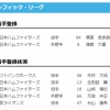 【日本ハム】淺間大基・清宮虎多朗が登録/万波中正・山﨑福也・生田目翼を抹消　21日公示