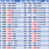 『4/8 秋葉原UNO 』の画像