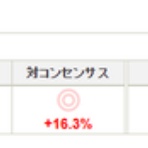 小作人の運用日記