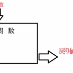 投資と電気電子工学についてのブログ