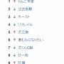 沖縄唯一の鉄道「ゆいレール」さん、ガチで恥ずかしすぎる最悪の誤字ツイートを流してしまい終わるｗｗｗｗｗ　トレンド1位で公開処刑にｗｗｗｗ