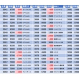 『7/13　エスパス西武新宿駅前　日曜日』の画像