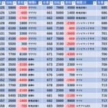 『2/17　アイランド秋葉原』の画像