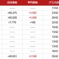 2026.7/13　スーパーDステーション東金　旧イベ