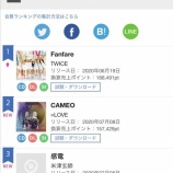 『 [イコラブ] ＝LOVE『CAMEO』合算(総合) 週間シングルランキング オリコン2位、ビルボード3位…【ノイミー】』の画像