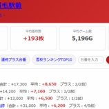 『2026.9/5 エスパス稲毛駅前 格付けスピリッツ』の画像
