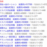 『過去の2/2　出てたとこ　まとめ』の画像