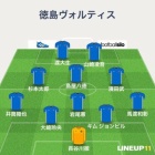 『J2 第27節 徳島ヴォルティスvs横浜FC＠ポカスタ』の画像