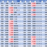 『8/8　大山オーシャン　東スロ』の画像