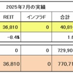 小作人の運用日記