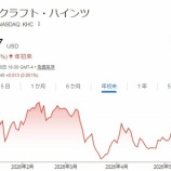 『クラフト・ハインツ株を買い戻そうかと検討中です』の画像