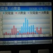 今日は残念