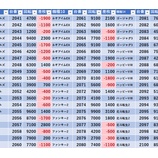 『1/22　ジアス大船　』の画像