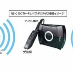 手ぶら拡声器　なんず（南豆無線電機）ブログ