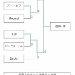 ソフトバレーボール部（岡山県瀬戸内市）