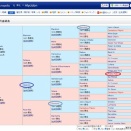 YGGオーナーズクラブ 2026年1歳三次募集馬配合レビュー