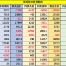 UPDATE：今週の見通し、円安阻止は介入か日銀総裁発言か（3月第1週）