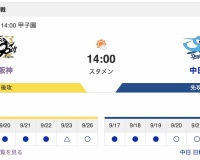 [9月27日] 阪神 vs 中日（甲子園）24回戦 6番前川！7番木浪！