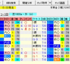 【ローズS2026の予想】※本命馬公開※