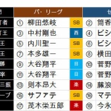 『黒ウィズさんのタイトルホルダー大予想』の画像