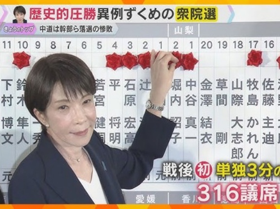 【選挙】自民党単独3分の2議席獲得、高市政権継続へ！　海外の反応。