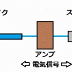 Be-m.R　天邪鬼アコギストの独り言blog