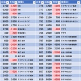 『4/27　グランドシップ　周年後夜祭』の画像