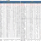『明るい兆し、生え抜き投手陣　ニューヨーク・メッツ投手｜2013MLBペナントレース』の画像
