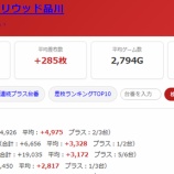 『2026.9/20 スーパーハリウッド品川』の画像
