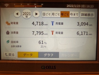 【住宅性能迷子へ】坪単価30万の超ローコスト住宅。2021年の電気使用量なのである　パッシブハウスとも比較