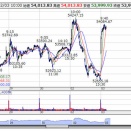 【日経平均】終値　2065円高5万4720円　円安が押し上げ、史上最高値を更新！