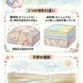 【図解】楯状地と卓状地の違い