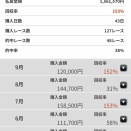 改めまして私の自己紹介