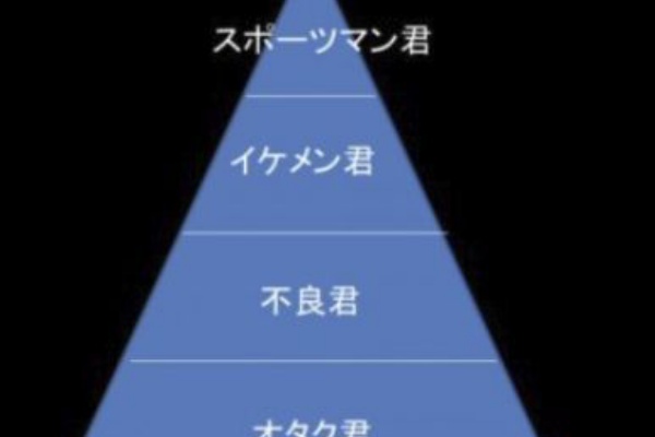 元ホストが教えるモテる男の恋愛心理学