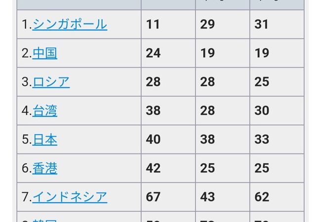 【悲報】原神、もはやアジア人しかやってない……
