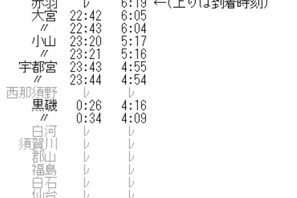 Rail・Artブログ - 上野（東京近郊）東北本線系統